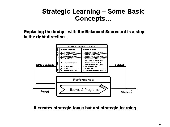 Strategic Learning – Some Basic Concepts… Replacing the budget with the Balanced Scorecard is