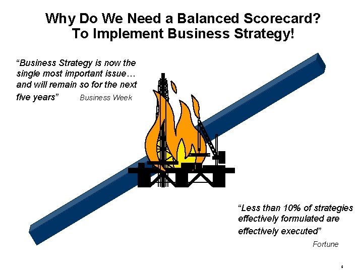 Why Do We Need a Balanced Scorecard? To Implement Business Strategy! “Business Strategy is