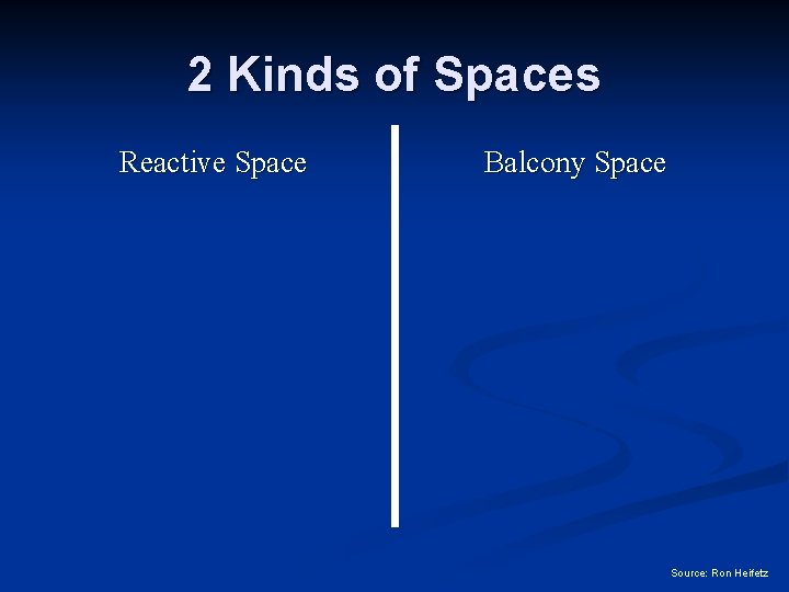 2 Kinds of Spaces Reactive Space Balcony Space Source: Ron Heifetz 
