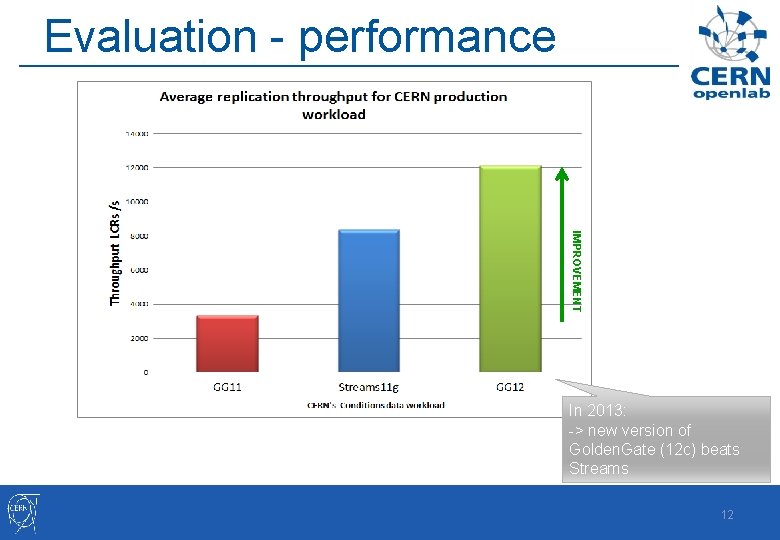 Evaluation - performance IMPROVEMENT In 2013: -> new version of Golden. Gate (12 c)