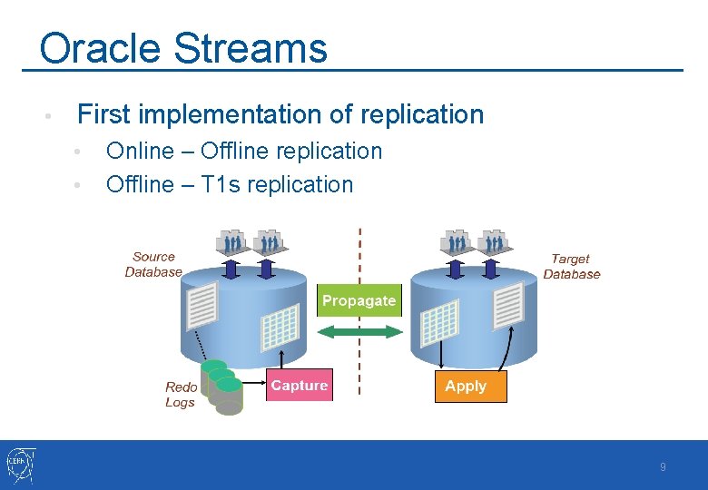 Oracle Streams • First implementation of replication • • Online – Offline replication Offline