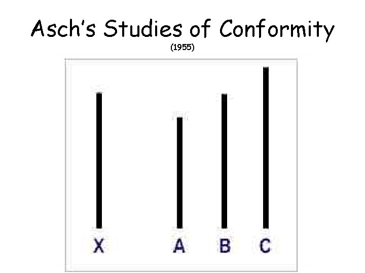 Asch’s Studies of Conformity (1955) 