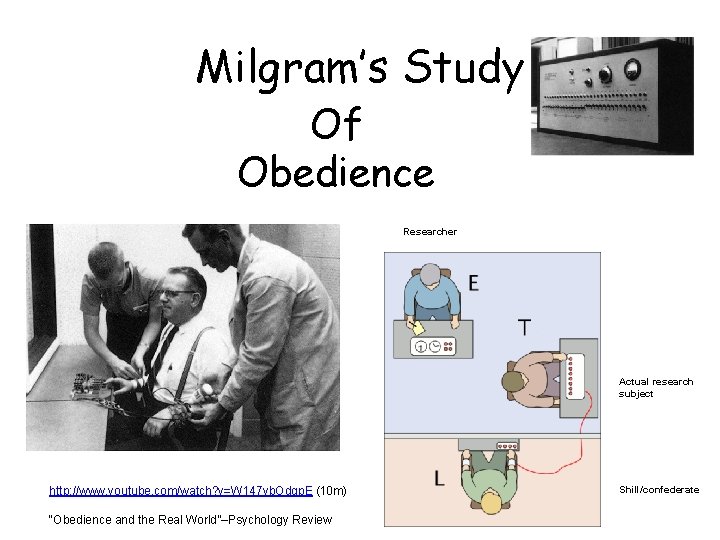 Milgram’s Study Of Obedience Researcher Actual research subject http: //www. youtube. com/watch? v=W 147