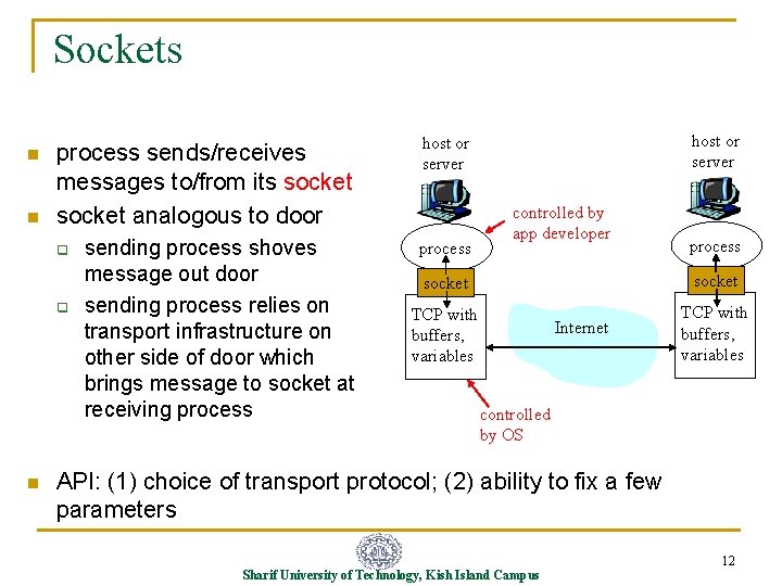 Sockets n n process sends/receives messages to/from its socket analogous to door host or