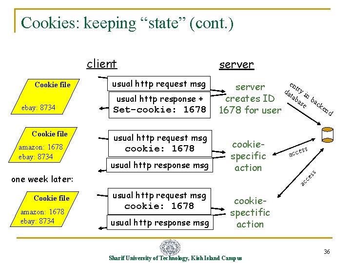 Cookies: keeping “state” (cont. ) client ebay: 8734 Cookie file amazon: 1678 ebay: 8734