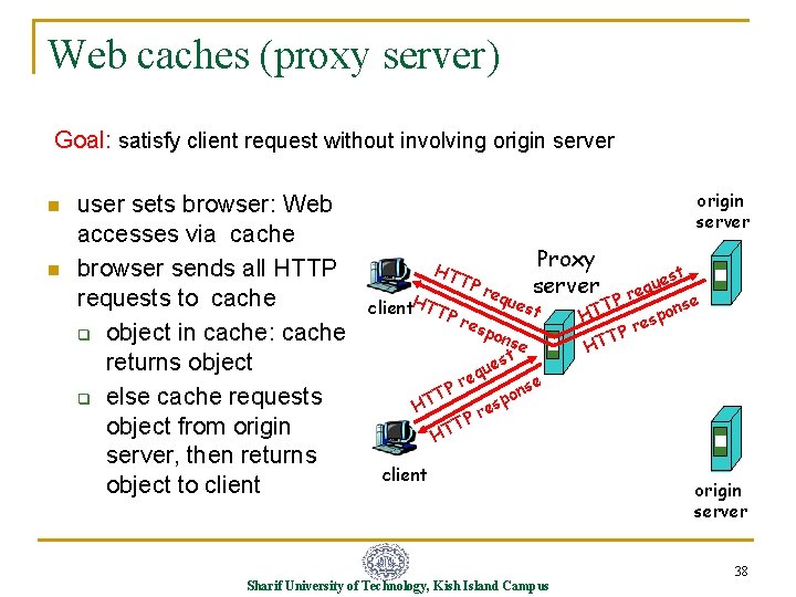 Web caches (proxy server) Goal: satisfy client request without involving origin server n n