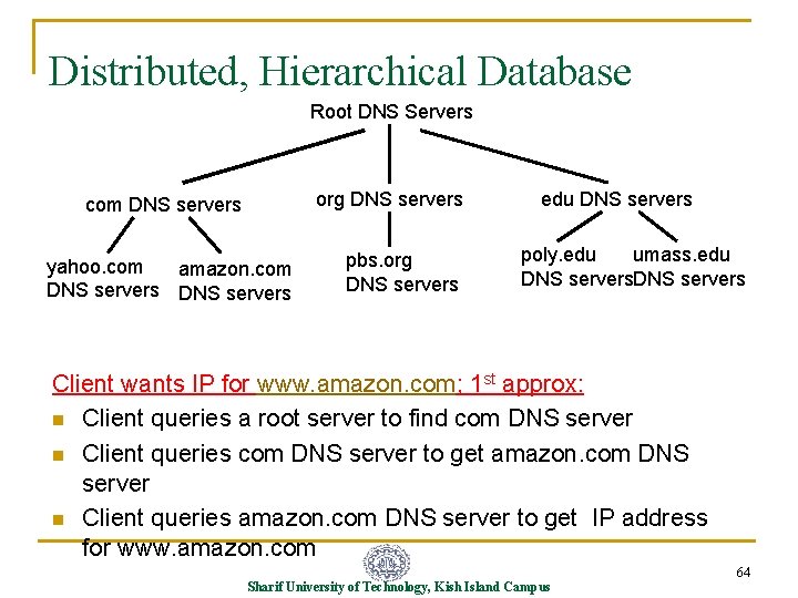 Distributed, Hierarchical Database Root DNS Servers org DNS servers com DNS servers yahoo. com