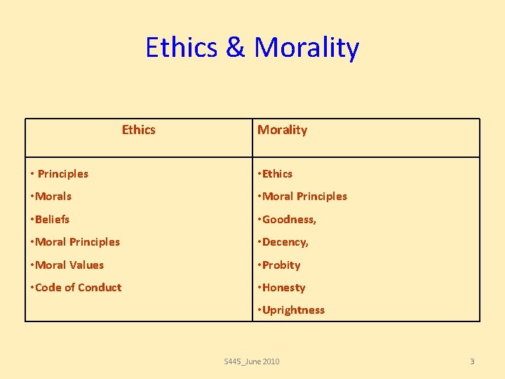 Ethics & Morality Ethics Morality • Principles • Ethics • Moral Principles • Beliefs