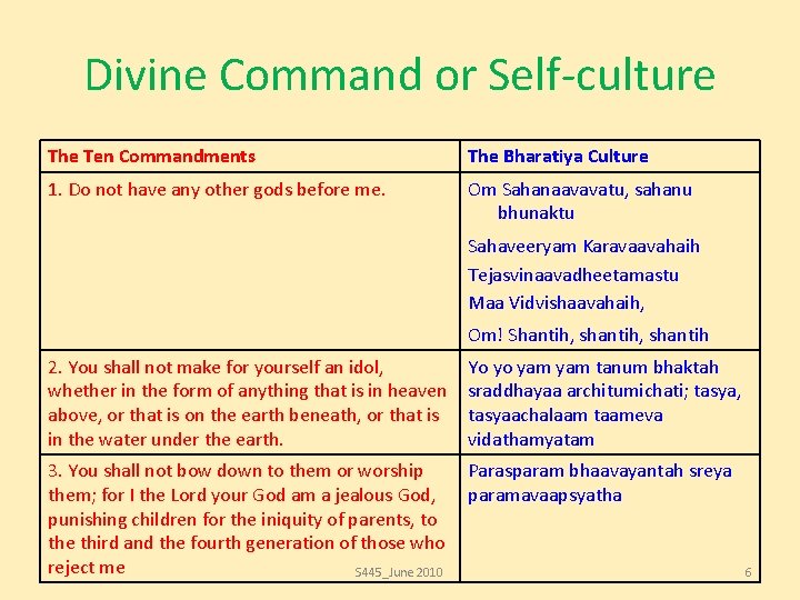 Divine Command or Self-culture The Ten Commandments The Bharatiya Culture 1. Do not have