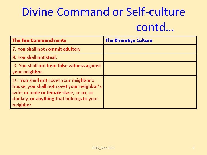 Divine Command or Self-culture contd… The Ten Commandments The Bharatiya Culture 7. You shall