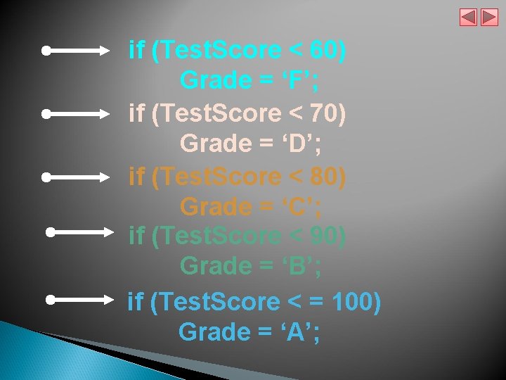 if (Test. Score < 60) Grade = ‘F’; if (Test. Score < 70) Grade