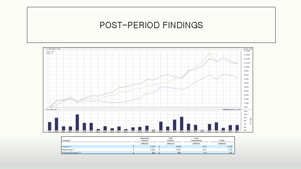 POST-PERIOD FINDINGS POST-PERIOD FINDINGS