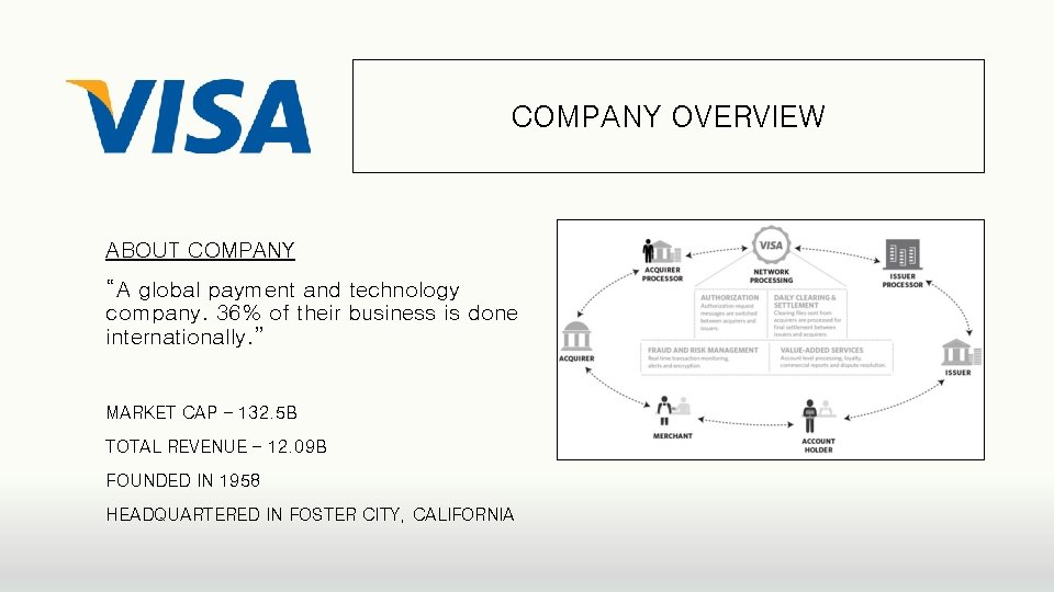 COMPANY OVERVIEW ABOUT COMPANY “A global payment and technology company. 36% of their business