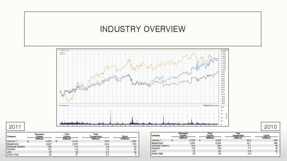 INDUSTRY OVERVIEW 2011 2010 