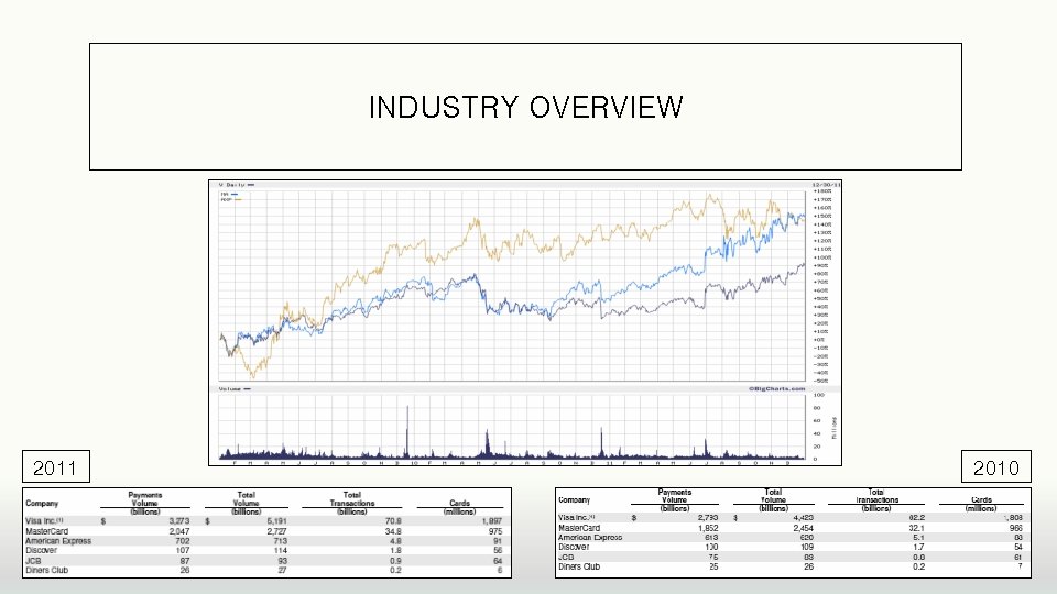 INDUSTRY OVERVIEW 2011 2010 INDUSTRY OVERVIEW 2011 2010