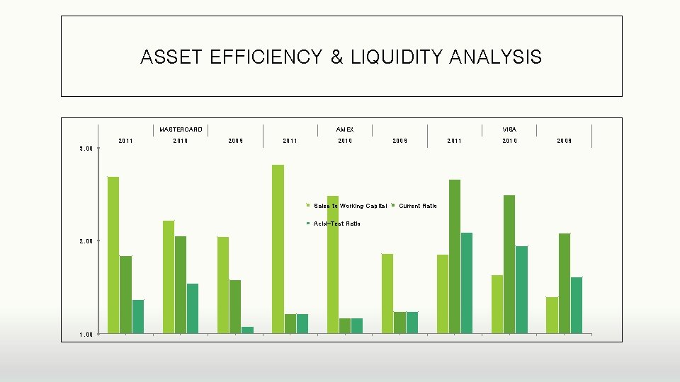 ASSET EFFICIENCY & LIQUIDITY ANALYSIS MASTERCARD 2011 2010 AMEX 2009 2011 2010 VISA 2009 ASSET EFFICIENCY & LIQUIDITY ANALYSIS MASTERCARD 2011 2010 AMEX 2009 2011 2010 VISA 2009