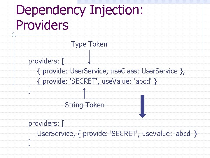 Dependency Injection: Providers Type Token providers: [ { provide: User. Service, use. Class: User.