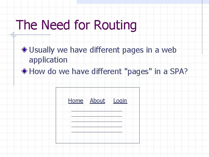 The Need for Routing Usually we have different pages in a web application How