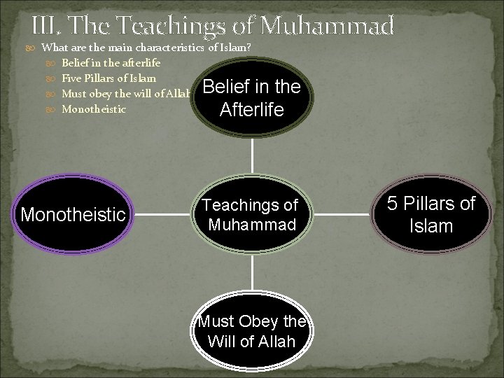 III. The Teachings of Muhammad What are the main characteristics of Islam? Belief in