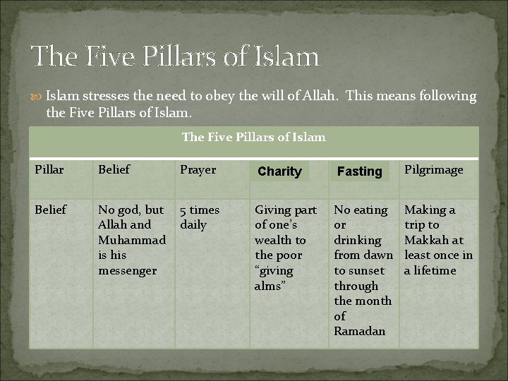 The Five Pillars of Islam stresses the need to obey the will of Allah.