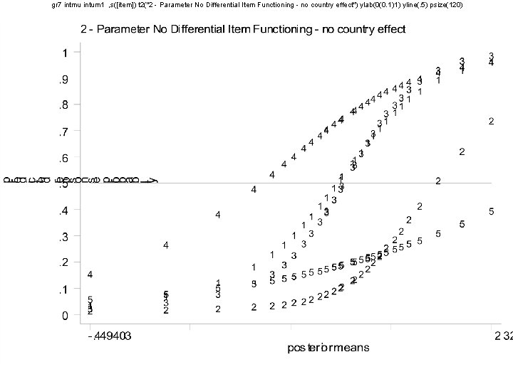 gr 7 intmu intum 1 , s([item]) t 2("2 - Parameter No Differential Item