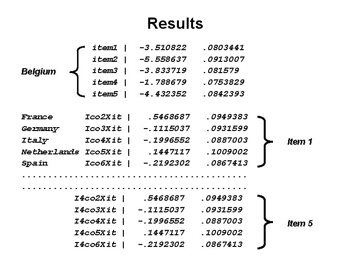 Results Belgium item 1 item 2 item 3 item 4 item 5 | |