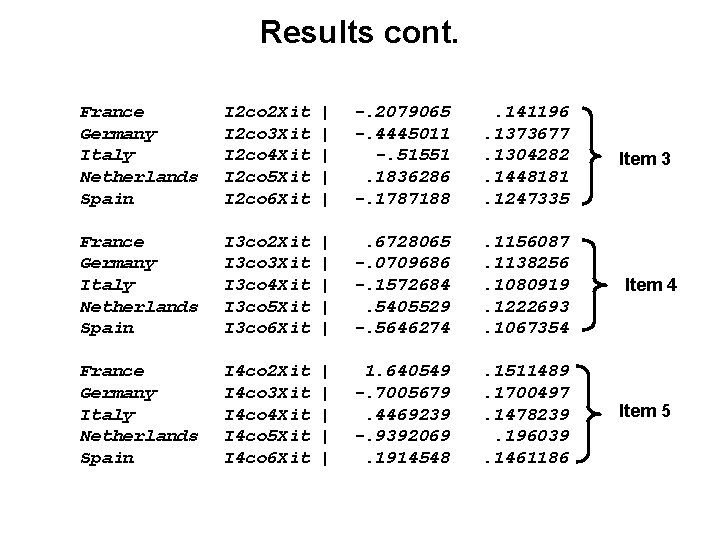 Results cont. France Germany Italy Netherlands Spain I 2 co 2 Xit I 2