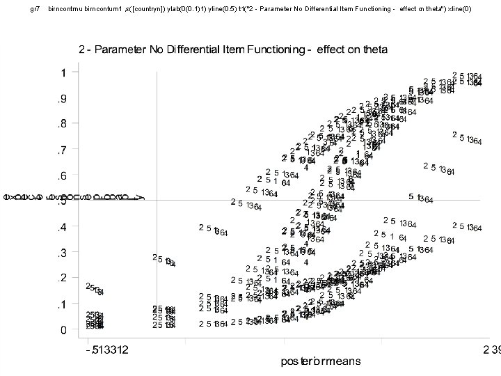 gr 7 birncontmu birncontum 1 , s([countryn]) ylab(0(0. 1)1) yline(0. 5) t 1("2 -