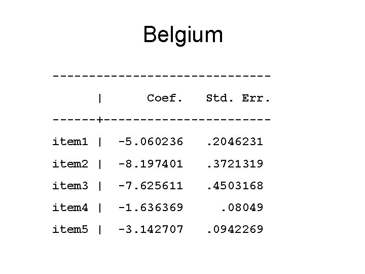 Belgium ---------------| Coef. Std. Err. ------+-----------item 1 | -5. 060236 . 2046231 item 2