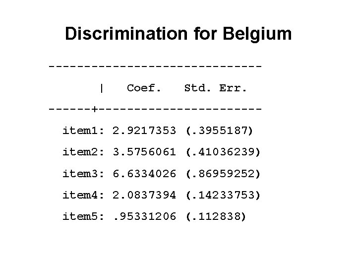 Discrimination for Belgium ---------------| Coef. Std. Err. ------+-----------item 1: 2. 9217353 (. 3955187) item
