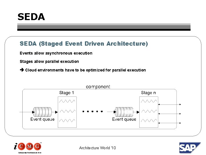 SEDA (Staged Event Driven Architecture) Events allow asynchronous execution Stages allow parallel execution Cloud