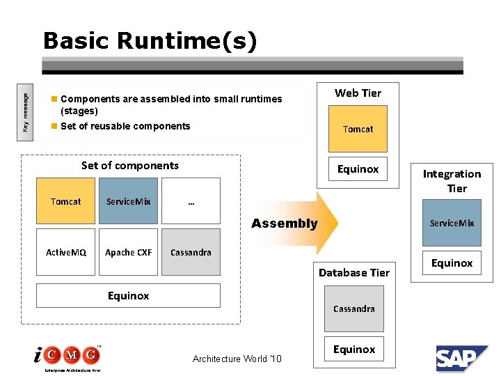 Key message Basic Runtime(s) n Components are assembled into small runtimes (stages) n Set