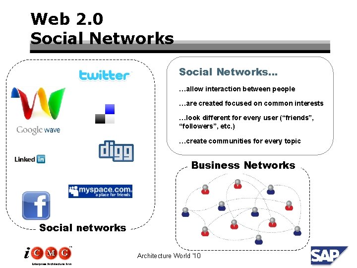 Web 2. 0 Social Networks… …allow interaction between people …are created focused on common