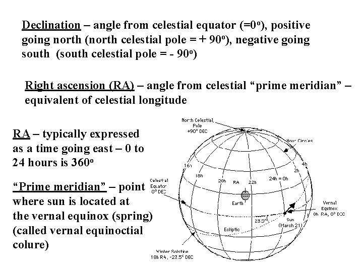 Declination – angle from celestial equator (=0 o), positive going north (north celestial pole