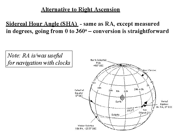 Alternative to Right Ascension Sidereal Hour Angle (SHA) - same as RA, except measured