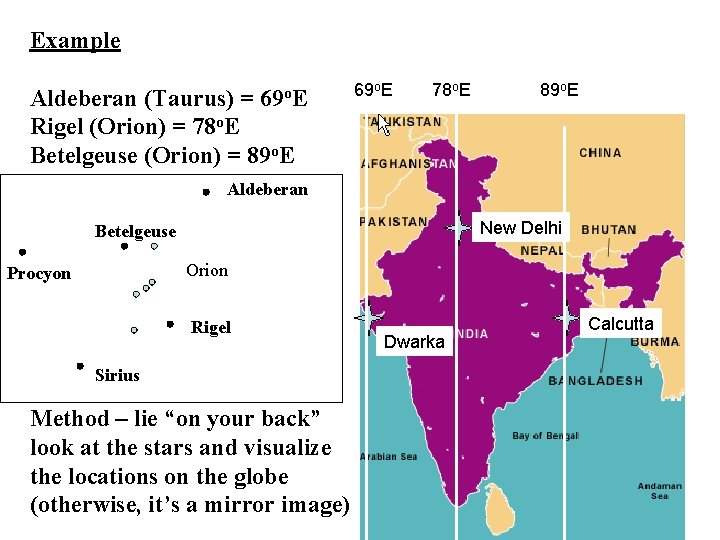 Example 69 o. E Aldeberan (Taurus) = Rigel (Orion) = 78 o. E Betelgeuse