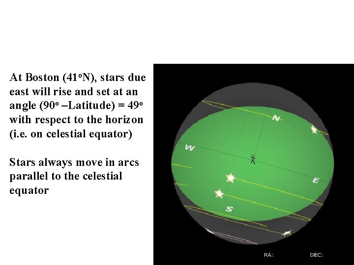 At Boston (41 o. N), stars due east will rise and set at an