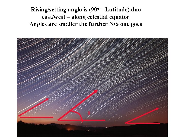 Rising/setting angle is (90 o – Latitude) due east/west – along celestial equator Angles