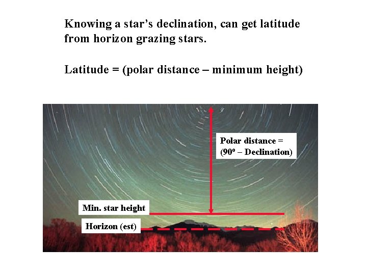 Knowing a star’s declination, can get latitude from horizon grazing stars. Latitude = (polar