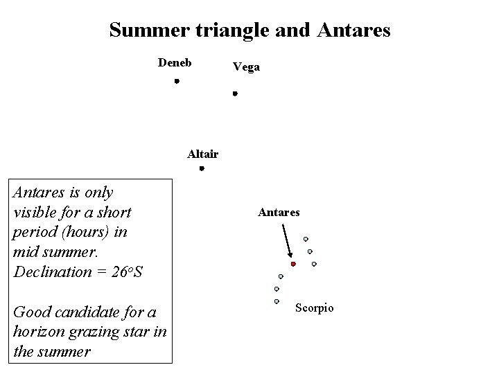 Summer triangle and Antares Deneb Vega Altair Antares is only visible for a short