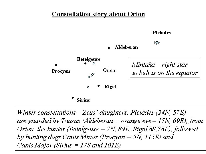 Constellation story about Orion Pleiades Aldeberan Betelgeuse Orion Procyon Mintaka – right star in