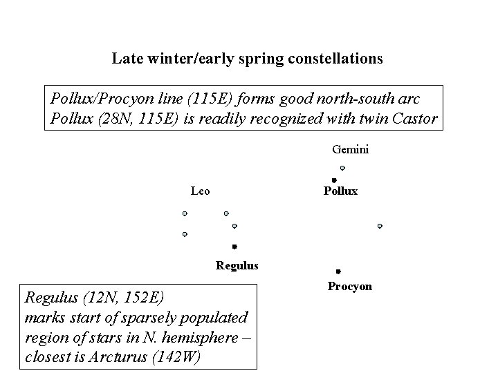 Late winter/early spring constellations Pollux/Procyon line (115 E) forms good north-south arc Pollux (28