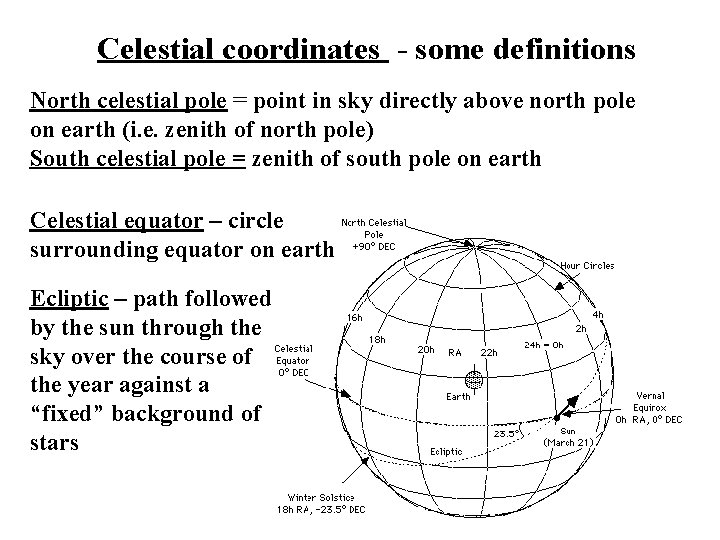 Celestial coordinates - some definitions North celestial pole = point in sky directly above