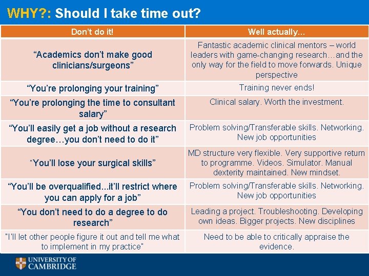 WHY? : Should I take time out? Don’t do it! Well actually… “Academics don’t