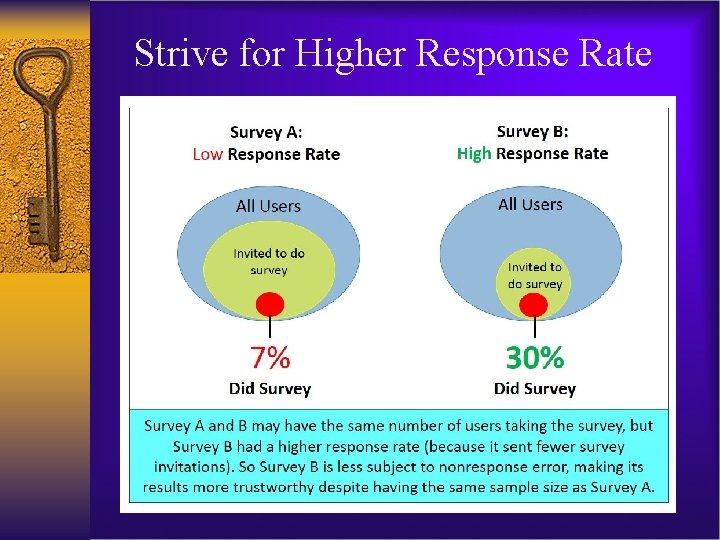 Strive for Higher Response Rate 