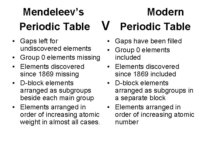 Mendeleev’s Periodic Table • Gaps left for undiscovered elements • Group 0 elements missing