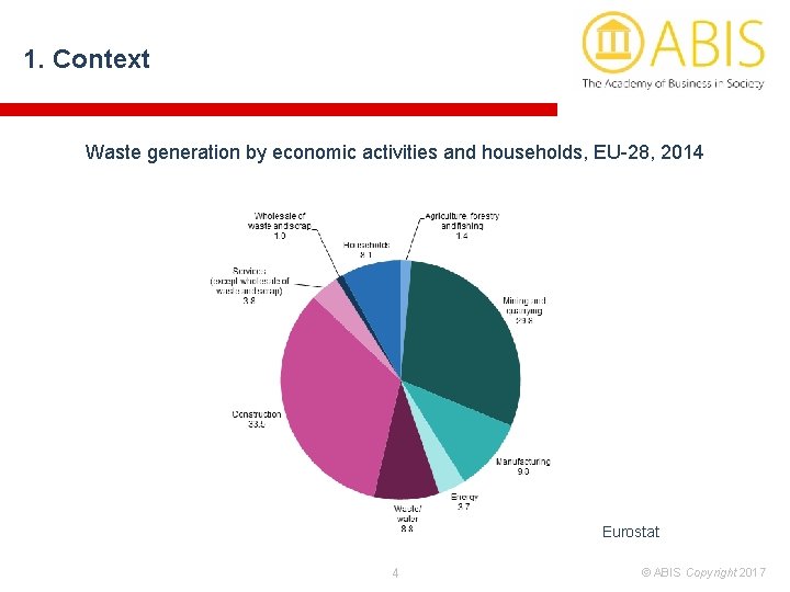 1. Context Waste generation by economic activities and households, EU-28, 2014 Eurostat 4 ©