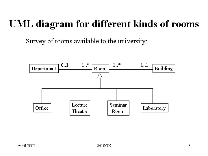 UML diagram for different kinds of rooms Survey of rooms available to the university: