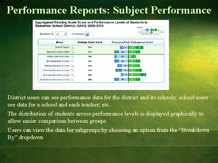 Performance Reports: Subject Performance District users can see performance data for the district and
