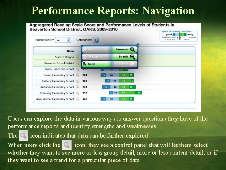 Performance Reports: Navigation Users can explore the data in various ways to answer questions